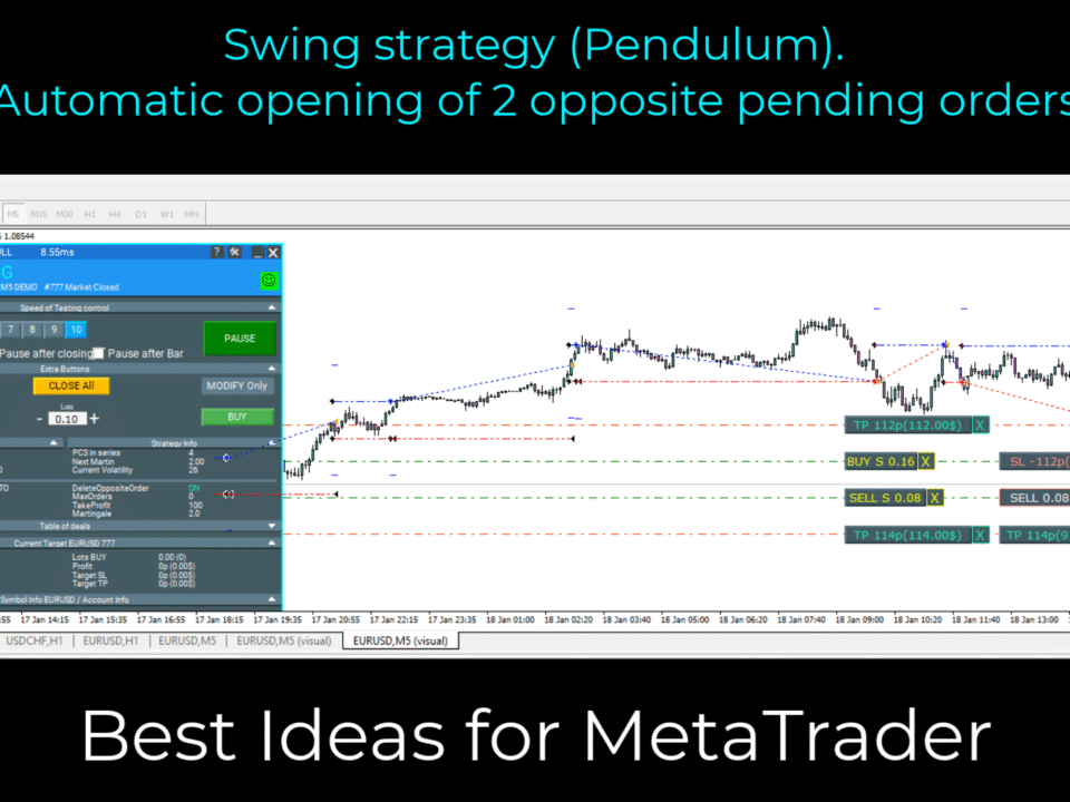 Video about Exp - Swing strategy (Pendulum) The swing strategy is a way to trade in financial markets that involves opening two opposite orders that are automatically executed. These orders are linked by a system called order-cancel-order (OCO).