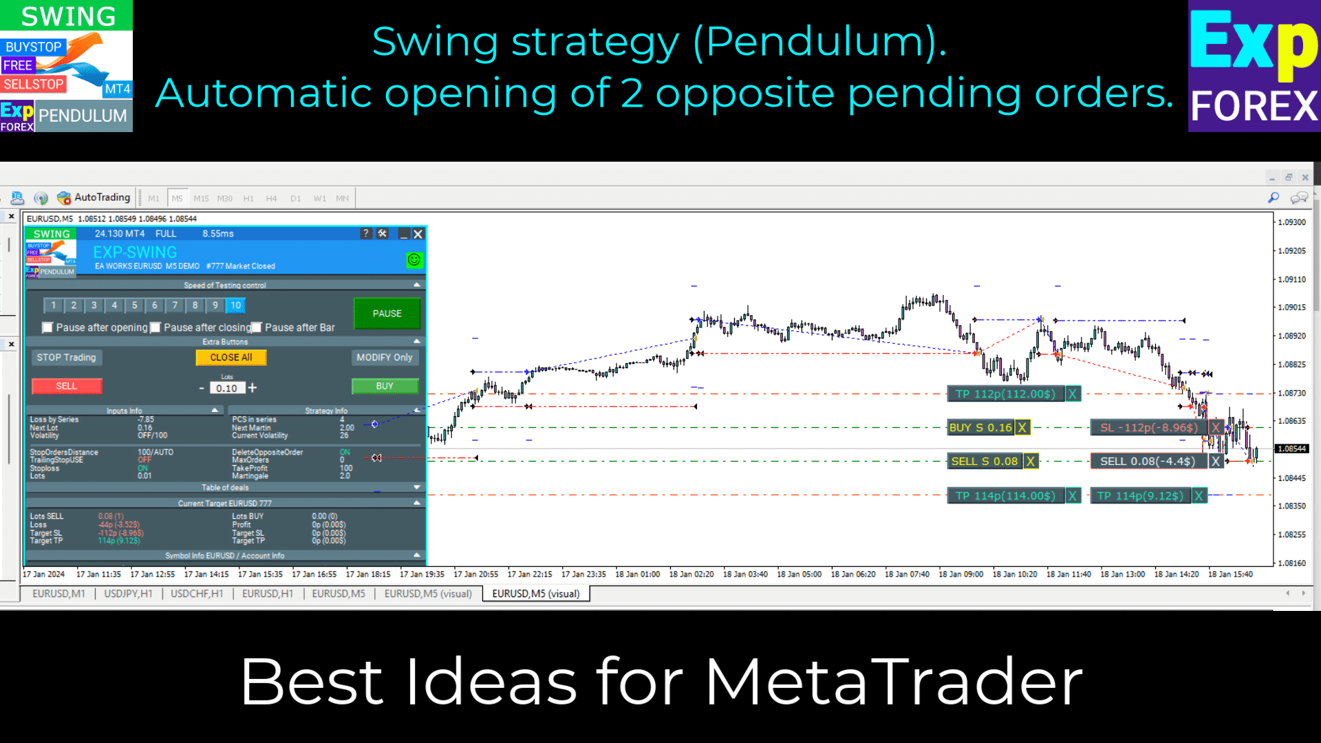 Video about Exp - Swing strategy (Pendulum) The swing strategy is a way to trade in financial markets that involves opening two opposite orders that are automatically executed. These orders are linked by a system called order-cancel-order (OCO).