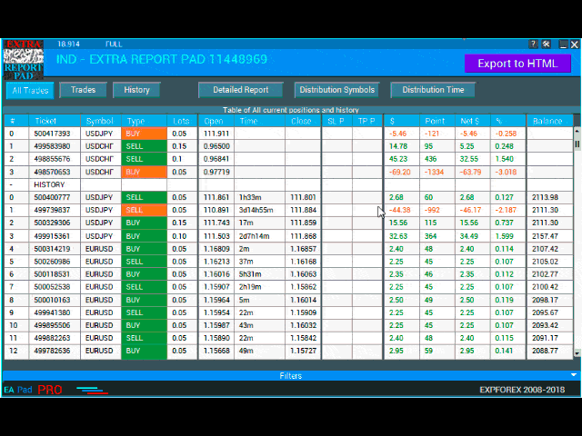 Аналітичний інструмент Extra Report Pad та інші джерела