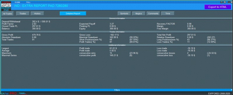 Summary statistics: Report: TickSniper MT5 300 $ 0.03