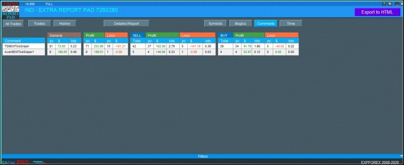 Trade Statistics for comments: Report: TickSniper MT5 300 $ 0.03
