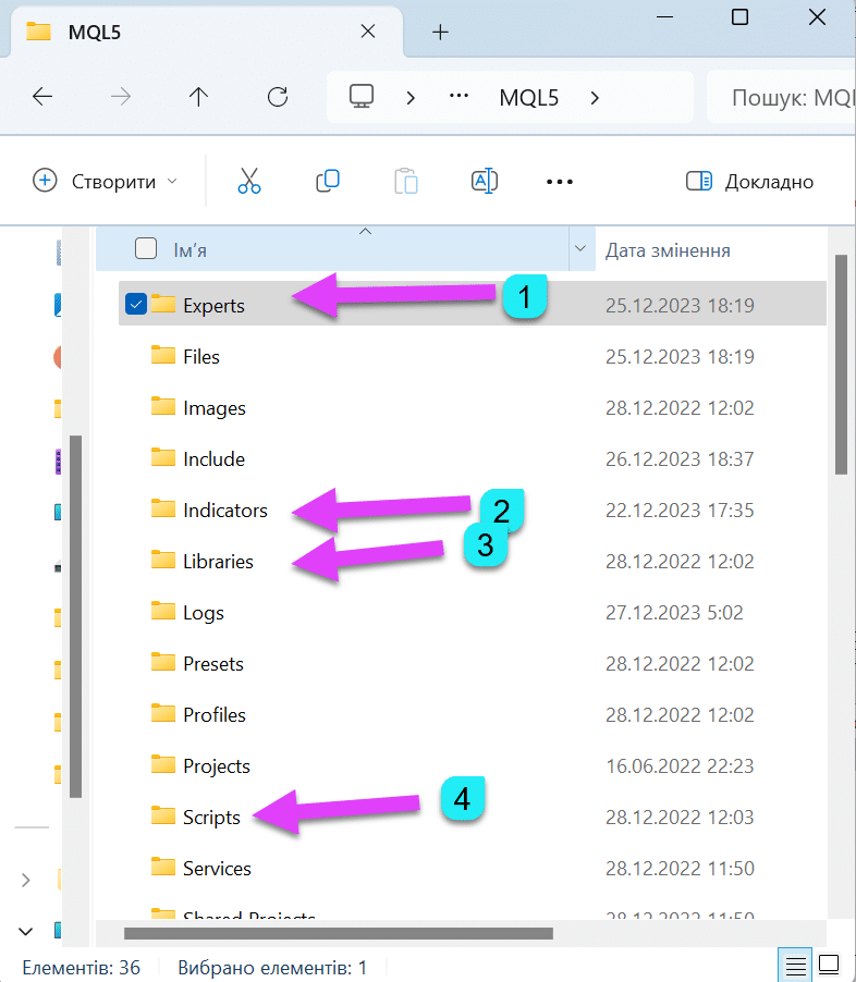 All Installation Folders