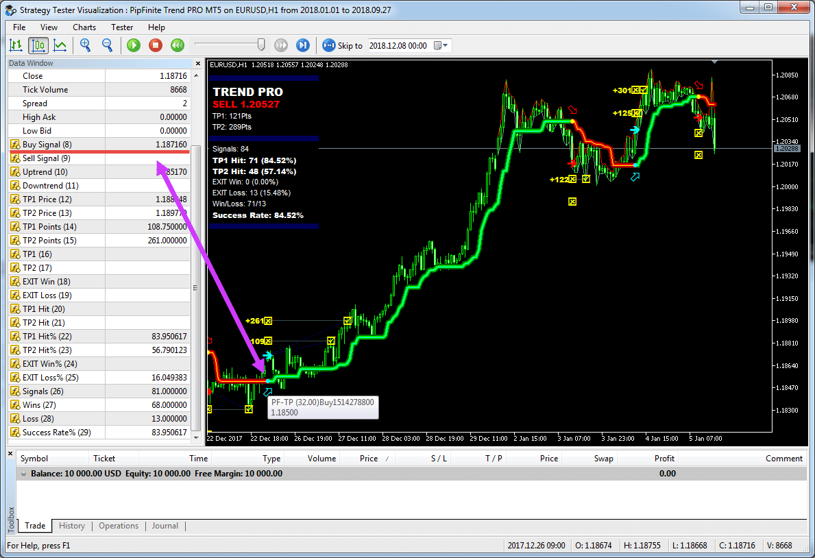 Görselleştirme modunda çalışan Göstergesi (Indicator) ve açık Veri Penceresi (Data Window)
