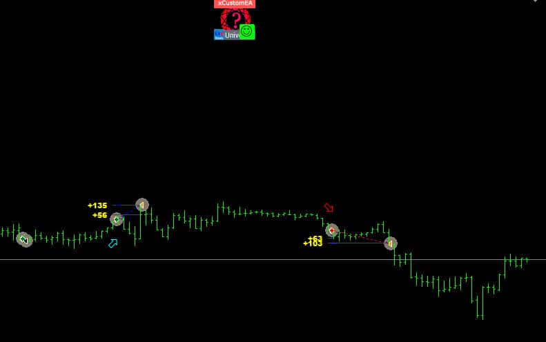 MetaTrader'da TakeProfit ile pozisyon kapatma