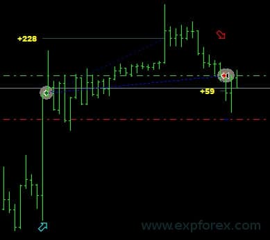 MetaTrader'da tampon numaralarını kullanarak pozisyon kapatma