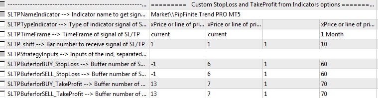 PipFinite Trend PRO Göstergesi (Indicator) içindeki StopLoss ve TakeProfit ayarları