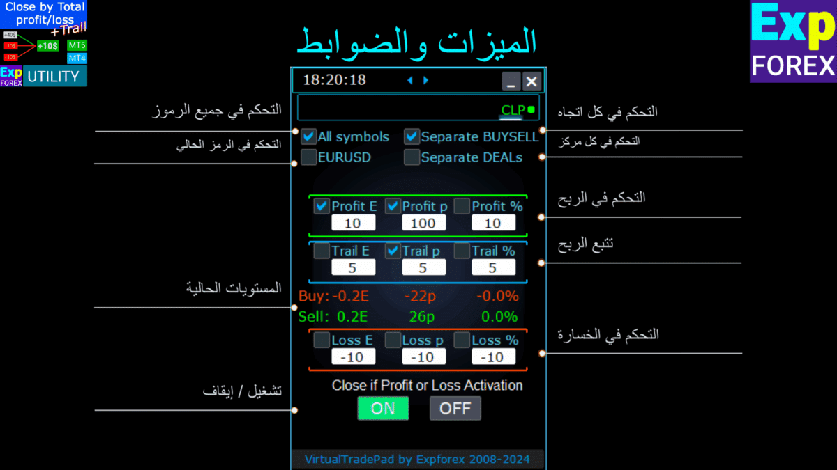 لوحة تداول VirtualTradePad: ميزات وعناصر تحكم متقدمة في ميتاتريدر