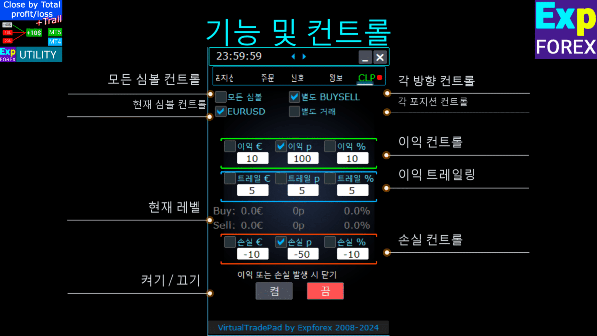 CLP CloseIfProfitorLoss의 기능 및 컨트롤