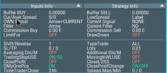 Блок информации о стратегии в панели торговли Forex