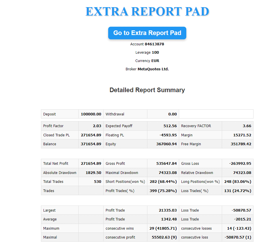 Extra Report Pad: Детальний звіт