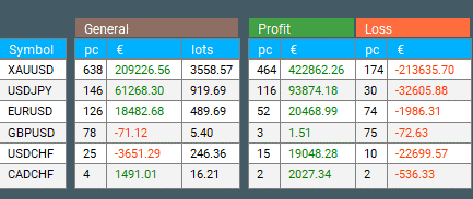 Extra Report Pad: Вкладка Розподіл