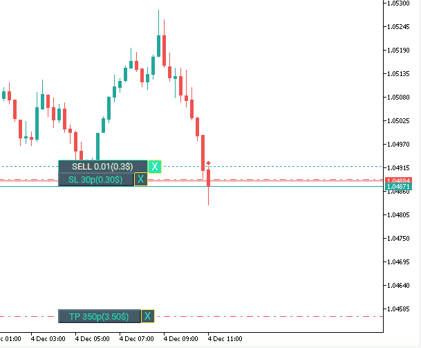 Информация о Позициях на Графике