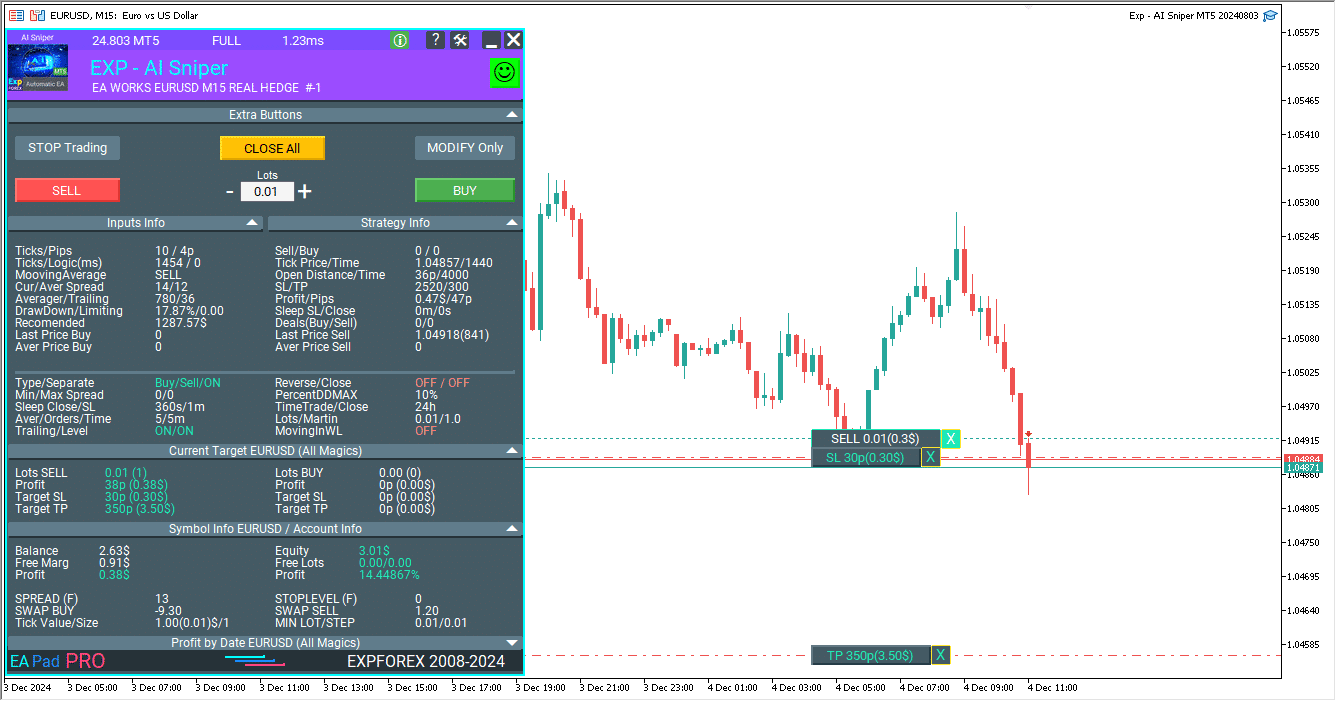 Информационное Окно при Наведении в Панели Торговли Forex