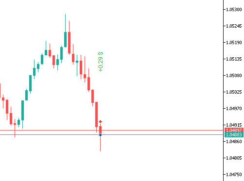 Информация о Закрытых Позициях на Графике