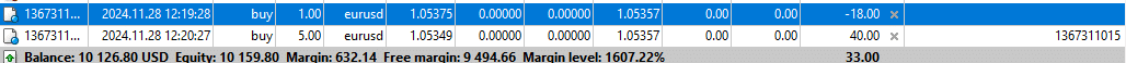 Duplicating Only Loss-Making Positions.