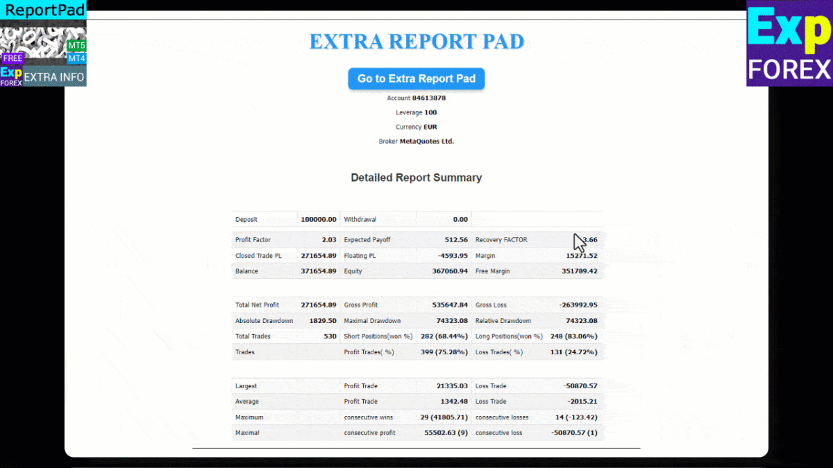 Extra Report Pad: Деталізований звіт, завантажений у форматі HTML, містить на 500% більше інформації, ніж стандартний звіт MT.