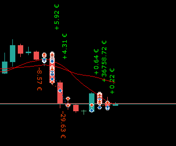 Informazioni posizioni chiuse su grafico Forex