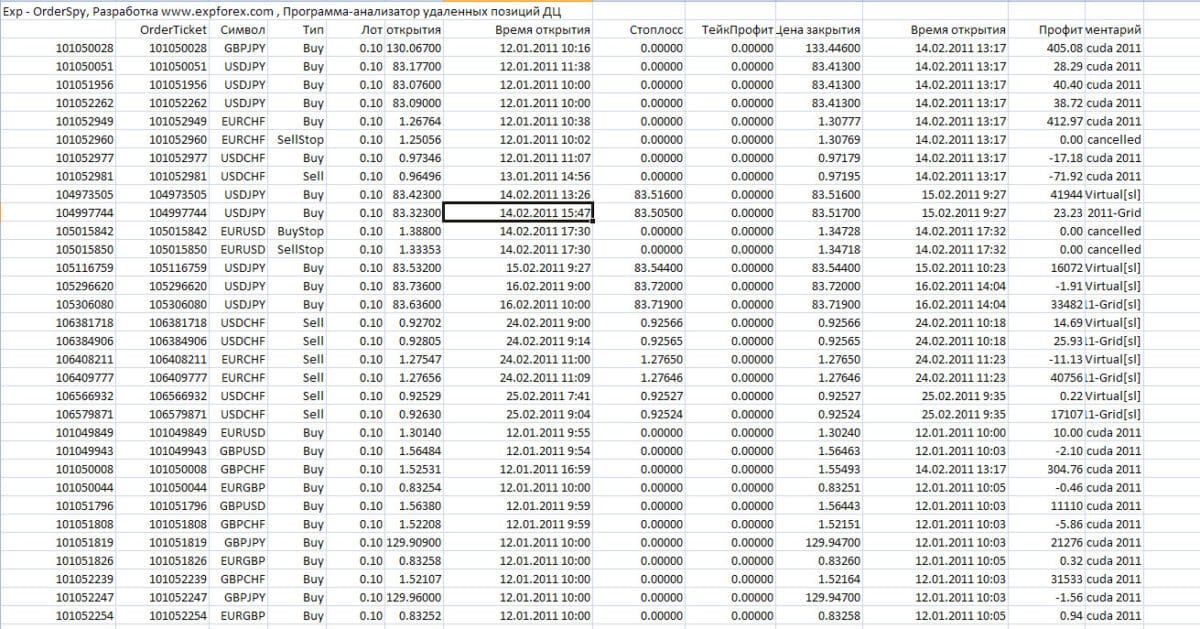 Формат записи файла данных в Exp-OrderSpy