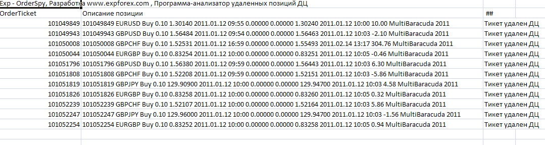 График, отображающий удаленные тикеты в Exp-OrderSpy