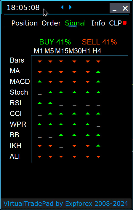 Trade Pad VirtualTradePad: The Signal tab
