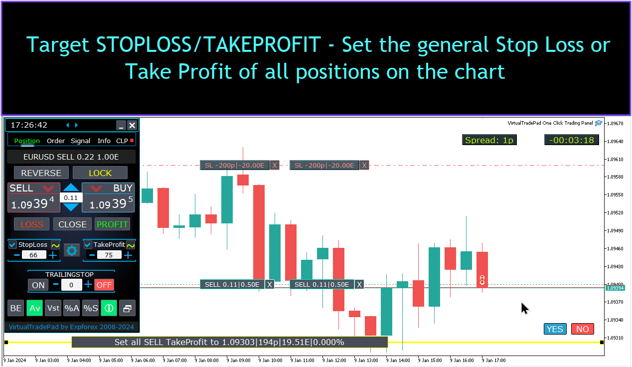 Trade Pad VirtualTradePad: Target STOPLOSS/TAKEPROFIT - Imposta lo Stop Loss o Take Profit generale per tutte le posizioni sul grafico