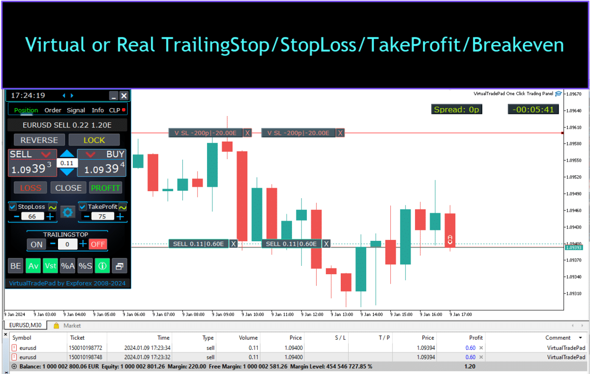 Trade Pad VirtualTradePad: Stop Loss e Take Profit Reali e Virtuali con Trailing Stop: