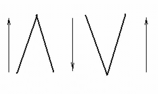 القمة على شكل حرف V والذروة القاعدية