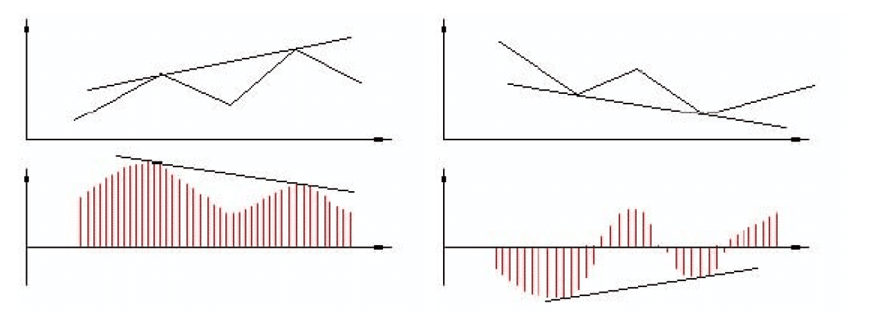 이동 평균 발산. (Moving Average Convergence/Divergence – MACD) - Forex 초보자용 Part 10: 수학적 분석, 지표 - 이미지 8