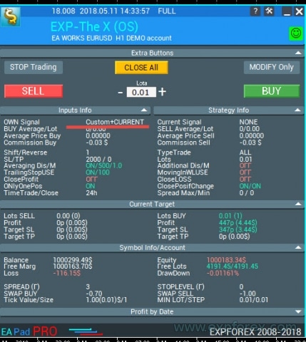 Displaying Signal Name