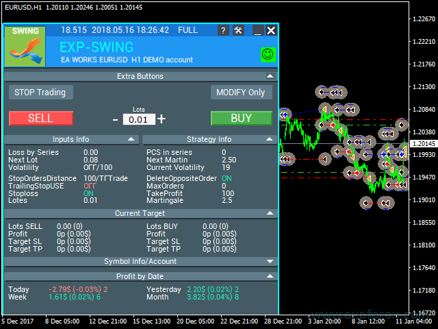 Flux de Travail du Mode TFTrade