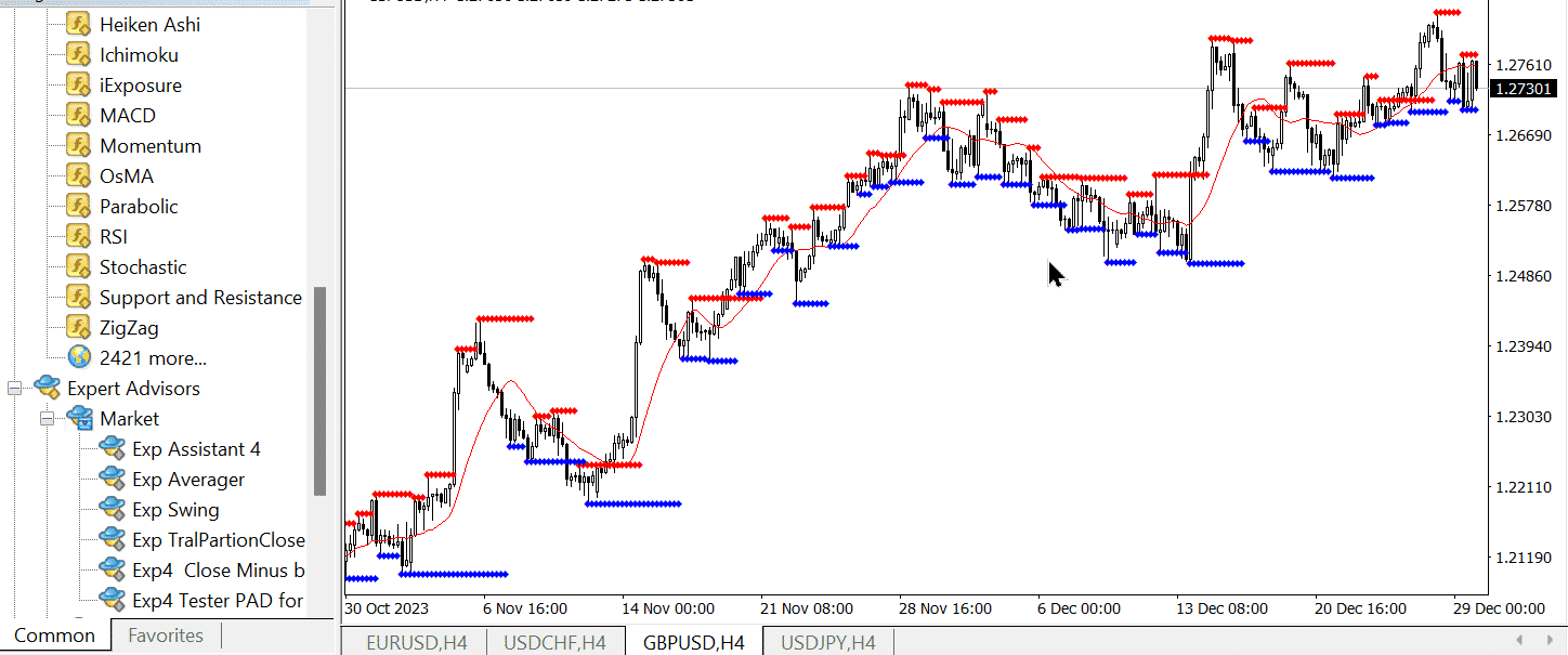 Minh họa các Pivot Points trong giao dịch Forex