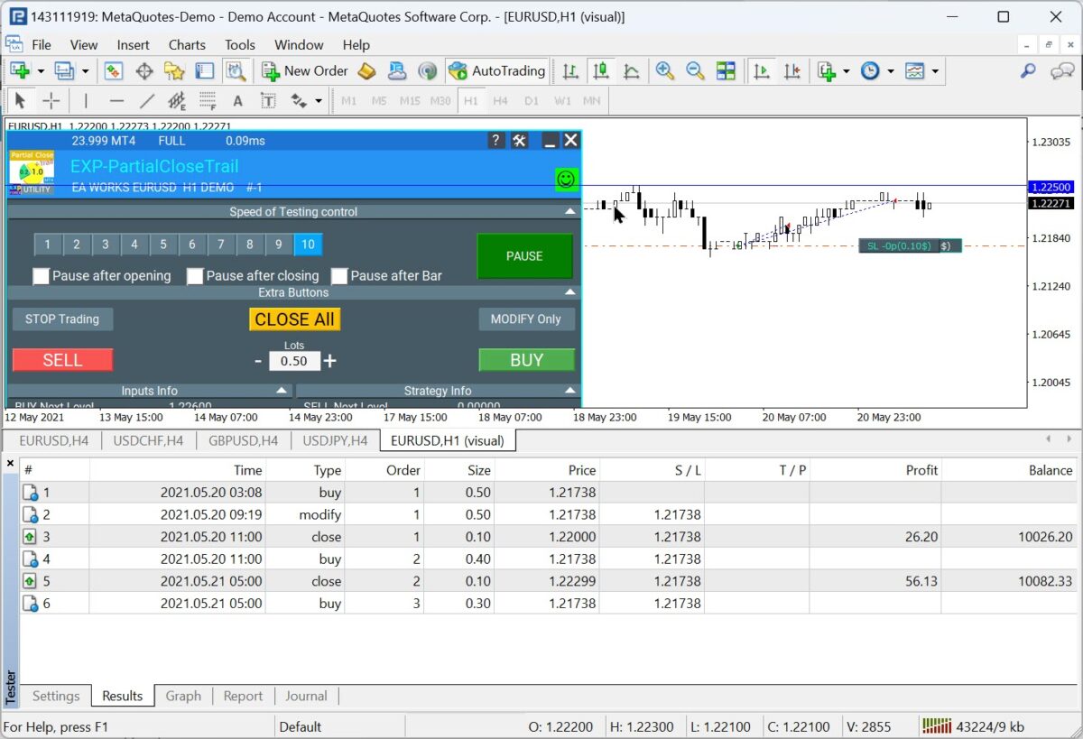 Forex trading chart
