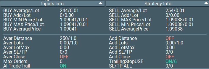 Averager: The Information Displayed in the EAPADPRO Panel