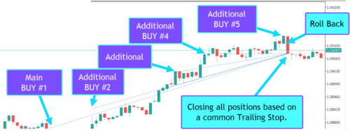 Averager Main: How additional opening works on the trend!