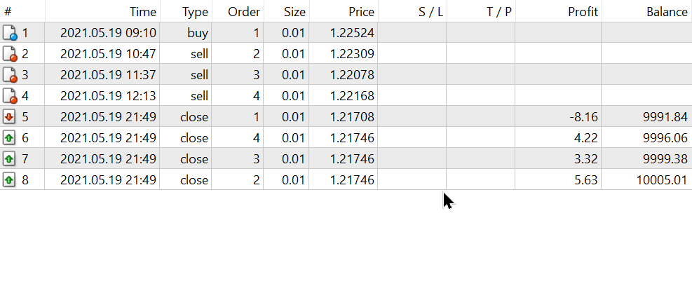 Results Report
