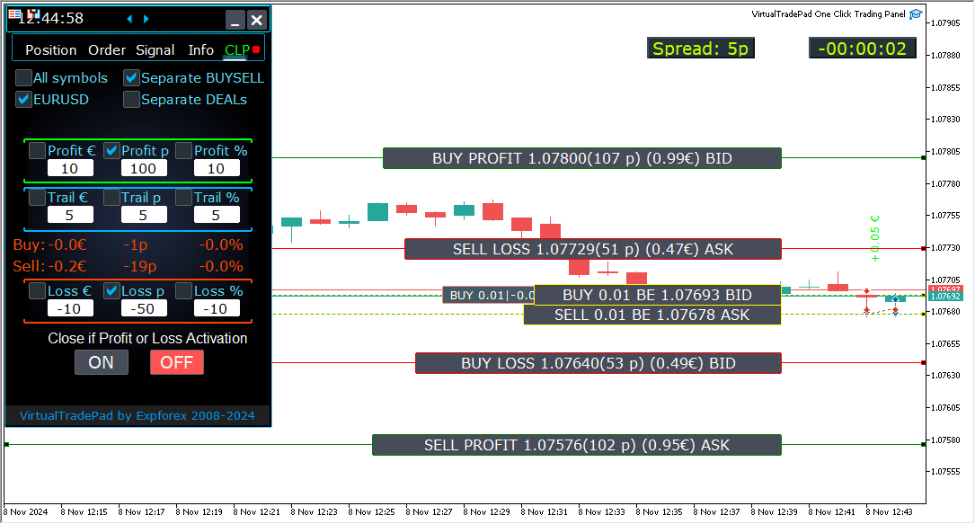 Trade Pad VirtualTradePad: Visualizzazione delle Linee di Chiusura Future