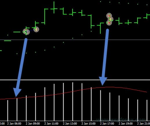 Strategy buffers example