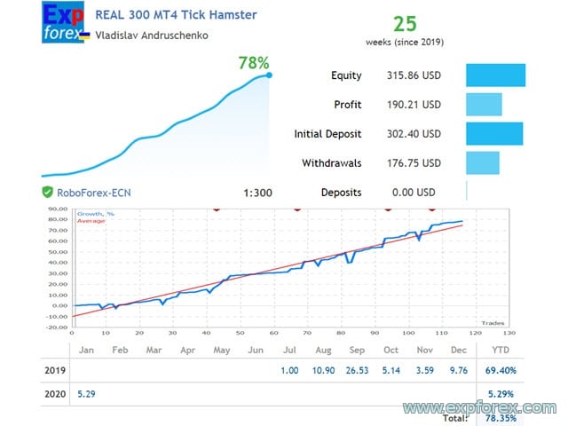 Tick Hamster Trading
