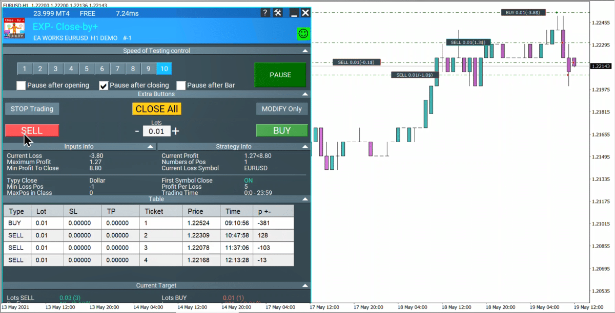 Additional Sell Positions