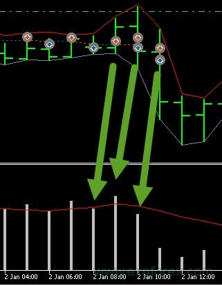 Creating Strategies and Signals