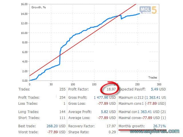 Averager: Example of How a TickSniper Advisor Works with the Averaging Strategy