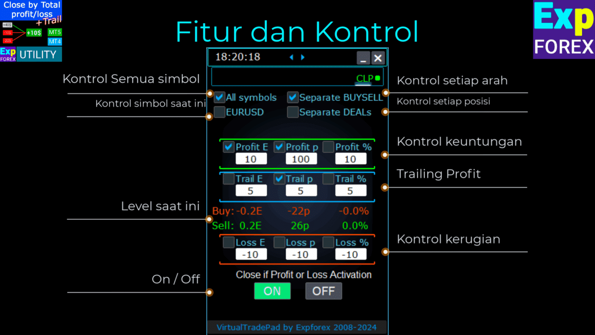 Trade Pad VirtualTradePad: Fitur dan Kontrol untuk trading Forex di MetaTrader