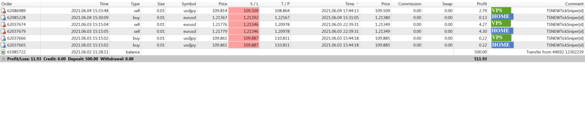 TickSniper MetaTrader 4 VPS üzerinde