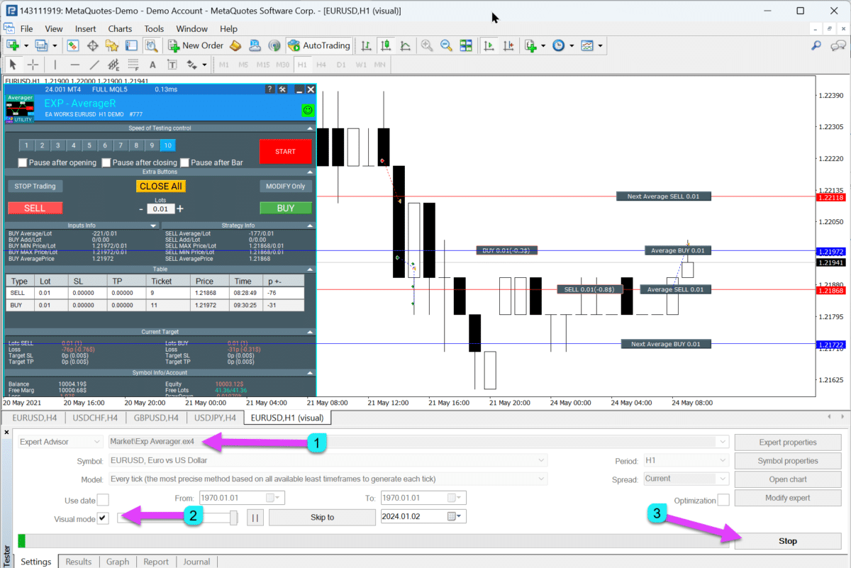 Averager: You Can Use Our EAPADPRO to Work with Exp-Averager in the Strategy Tester!