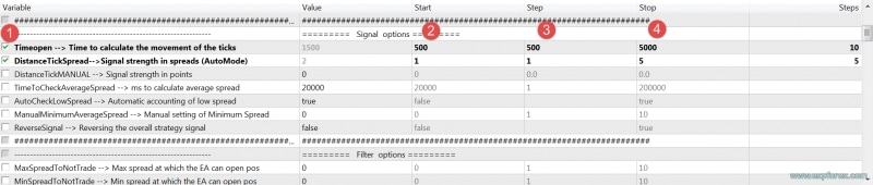 2. Should I solely rely on optimization results from the Strategy Tester?