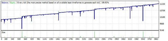 Exemple de Trade de la Stratégie Swing
