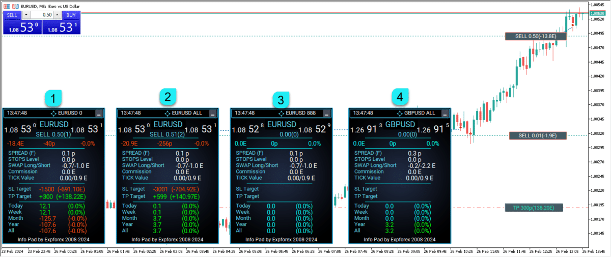 InfoPad menampilkan beberapa indikator dengan magic number berbeda di chart MetaTrader
