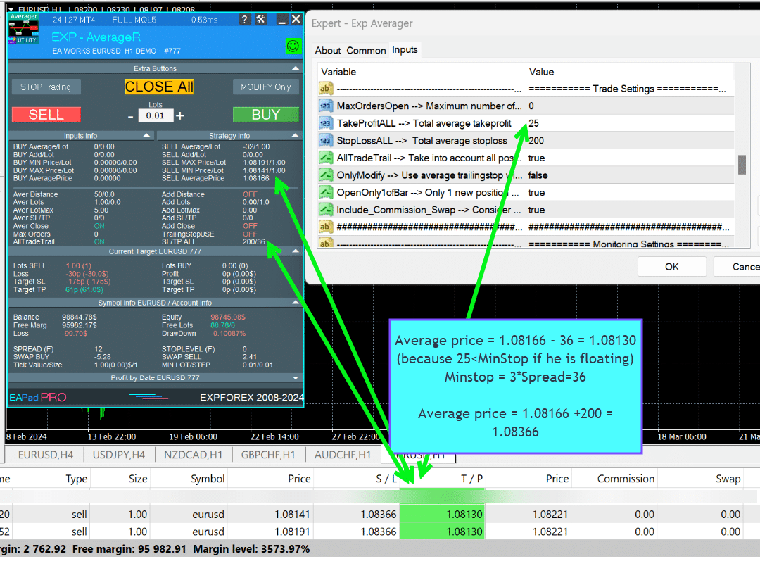 Averager: You have specified a Take Profit / Stop Loss / Trailing Stop level that is less than what is allowed on your broker's server!