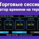 Индикатор для платформы MetaTrader, отображающий торговые сессии. Этот индикатор специально разработан для технического анализа и может предоставить ценную информацию опытным трейдерам