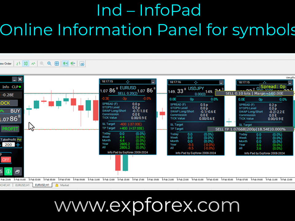 Video about Ind – InfoPad The Online Information Panel is a helpful tool for MetaTrader traders. It provides real-time access to important trading information like market prices, account balances, and open positions.